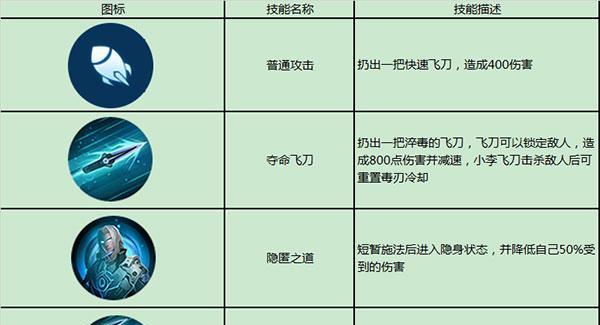 突袭枪火战神伊泽攻略（成为无敌英雄的秘诀）