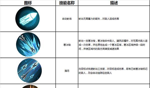 枪火战神珍妮攻略（打造最强珍妮，学会合理操作）