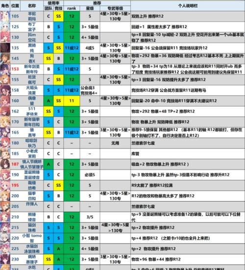 公主连接角色排行榜2021最新强度节奏榜一览（公主联盟角色实力谁最强？一起来看最新角色排行榜！）