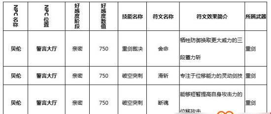 《猎魂觉醒》长弓攻略——技能属性详解（掌握长弓技能，轻松击败敌人！）