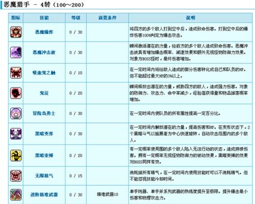 猎人手游职业转职介绍（转职职业特点分析，解锁更强力的玩法）