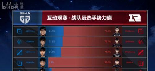 2020LPL全明星赛投票时间一览（《LOL》游戏精英集结战斗，投票助力你的偶像获得胜利）