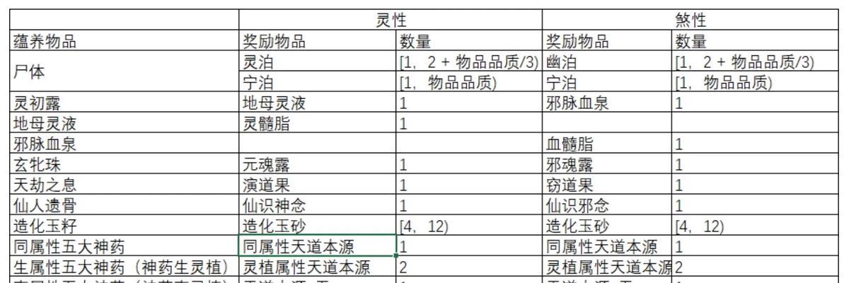 修仙模拟器攻略（修仙模拟器攻略技巧，助你快速提升实力）