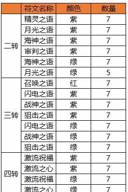 《精灵盛典力战技能搭配攻略》（全面分析力战技能的搭配方式，助你在精灵盛典中无往不利！）