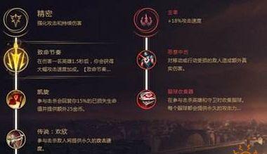 《蛮王新版本出装攻略大揭秘！》（掌握关键装备，征服对手无往不利！）