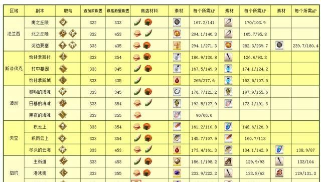 FGO技能升级攻略（掌握技能升级的关键要素，提升你在Fate/GrandOrder中的战斗力）