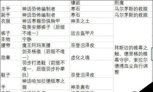 剑圣全屏技能武器加点攻略（以剑圣为主角，全方位剖析武器加点策略，让你在战斗中力压群雄！）