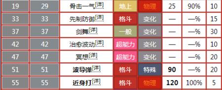 口袋妖怪攻略技能分布解析（掌握技能分布无往不利）