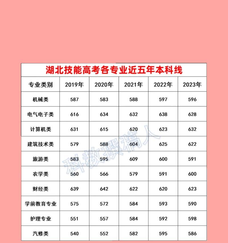 如何正确填报高考志愿，提升录取概率（以技能高考为例，详解填报志愿攻略）