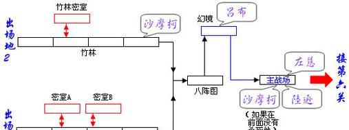 《风云再起吕布技能加点攻略》（打造无敌一将再现乱世英雄风采-吕布技能加点全解析）