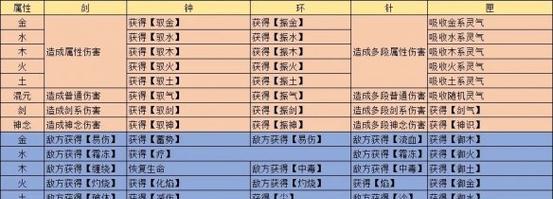 牛头人技能配方攻略（探寻牛头人技能配方，成就游戏巅峰）