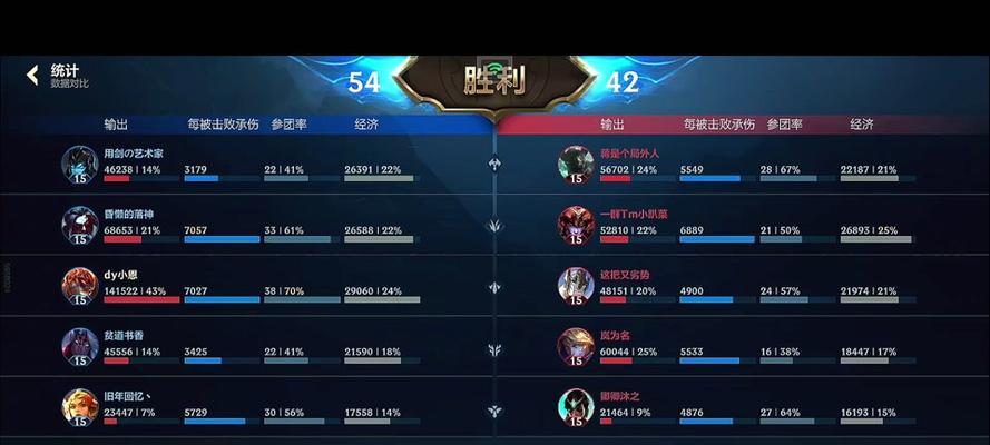 英雄联盟（提升游戏实力，打造无敌装备！）