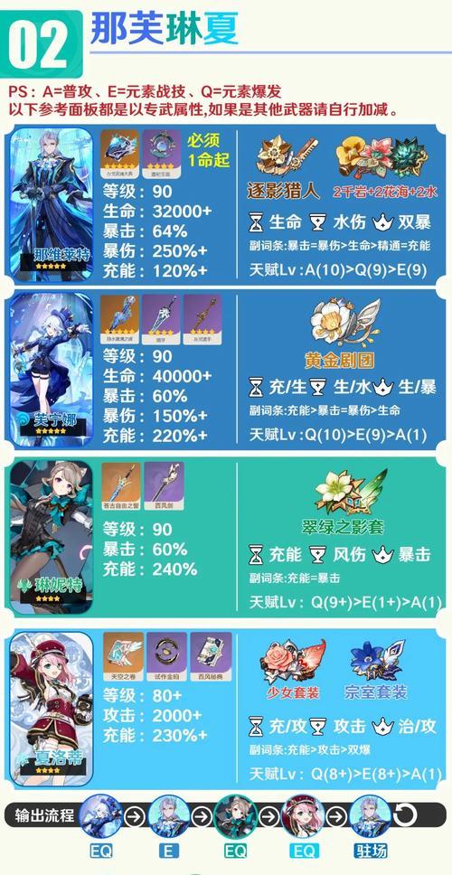 原神最新角色排名攻略（解锁新角色，打造无敌阵容；探索原神世界，收集最强角色组合。）