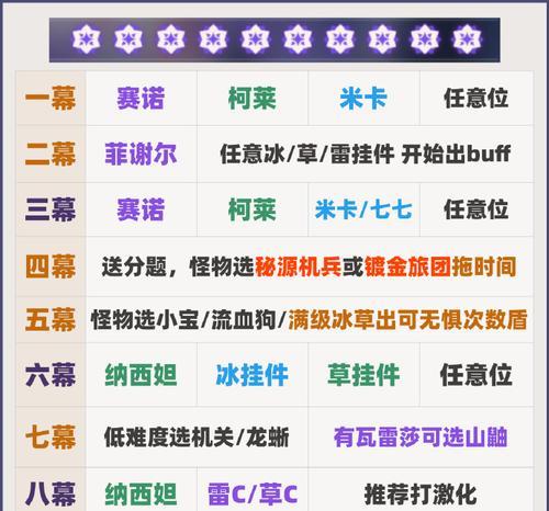 原神之六攻略（解锁新角色、战胜强敌、揭开神秘面纱，尽在此！）