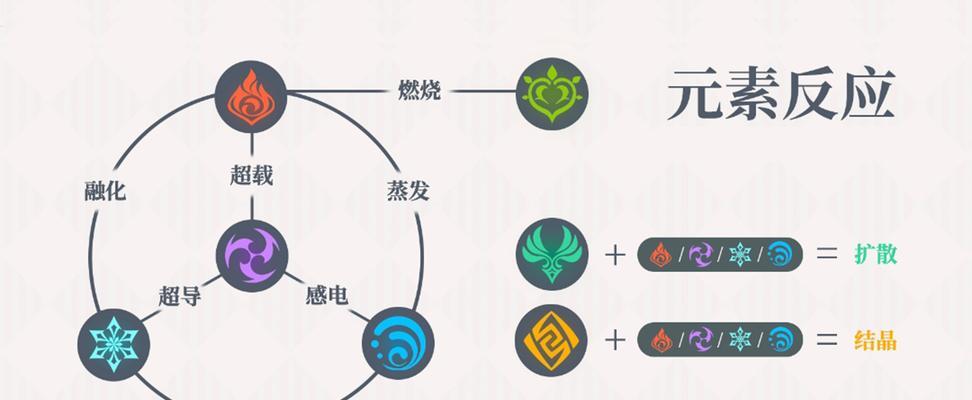 原神配人攻略（一键锦囊帮你玩转原神，组建强大的战斗阵容）