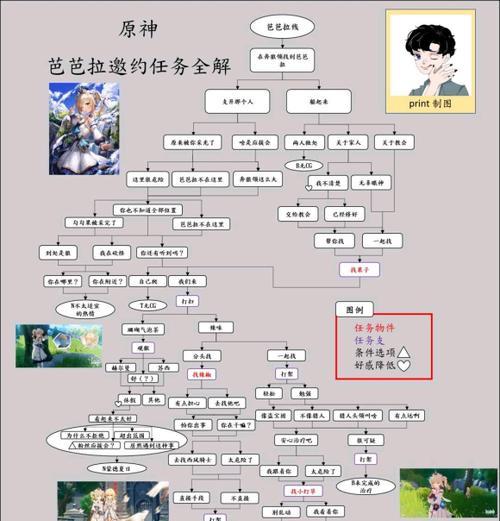 原神古田世界任务攻略（挑战原神古田世界任务，揭开神秘面纱！）