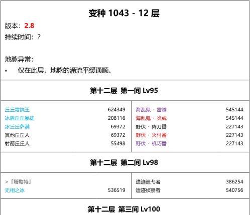 原神深渊矿场攻略（揭秘深渊矿场隐藏的宝藏，让你成为寻宝高手！）