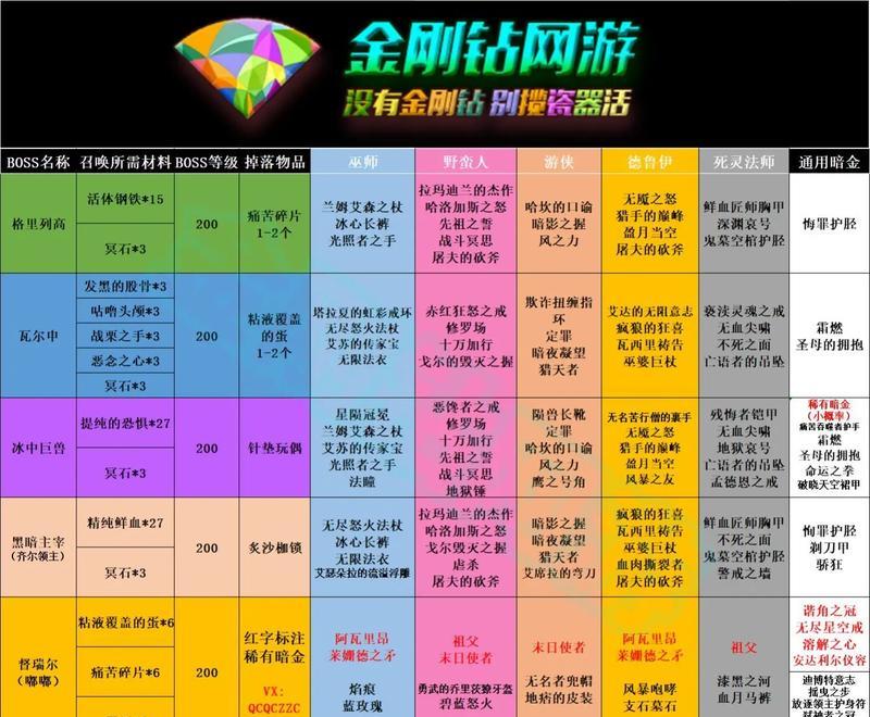 暗黑4（探索深渊，征服黑暗）