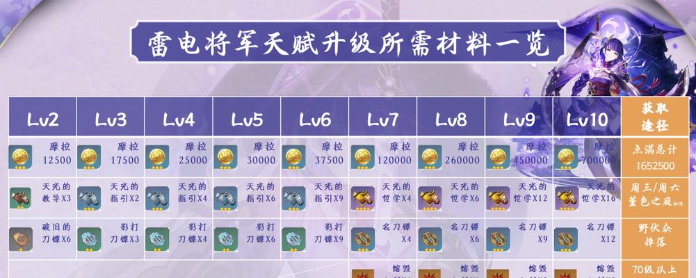 《原神2.1装备升级攻略》（强化你的装备，提升战斗实力！）