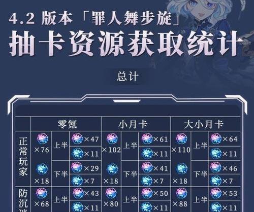 原神攻略（原神玩家必备的原石获取技巧，助你快速提升角色实力）