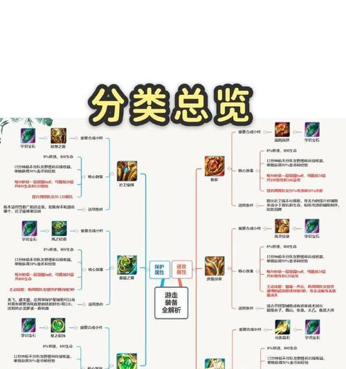 《王者荣耀辅助游戏攻略大全》（提升技能、升级装备、征战沙场，王者助你一臂之力！）