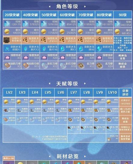 《攻略原神，带你成为强大的冒险家》