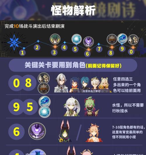 原神TD攻略（征服原神塔防之巅，打造无敌阵容不再是梦想！）