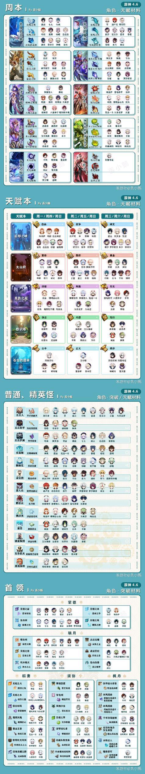 原神攻略（探索外服原神，解锁无限可能性！）