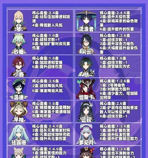 原神角色攻略本（探索原神世界，解析角色技能，打造最强阵容！）