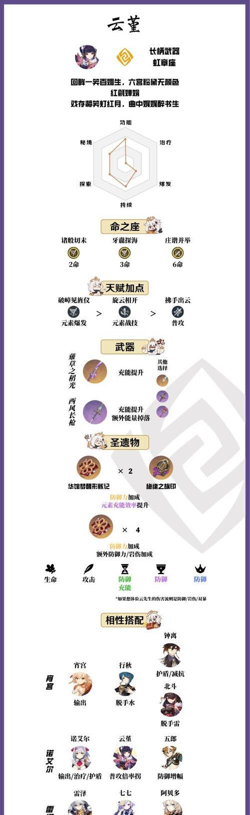 原神云蕫邀约事件攻略（探索云蕫邀约，获得珍稀材料与强化圣遗物！）