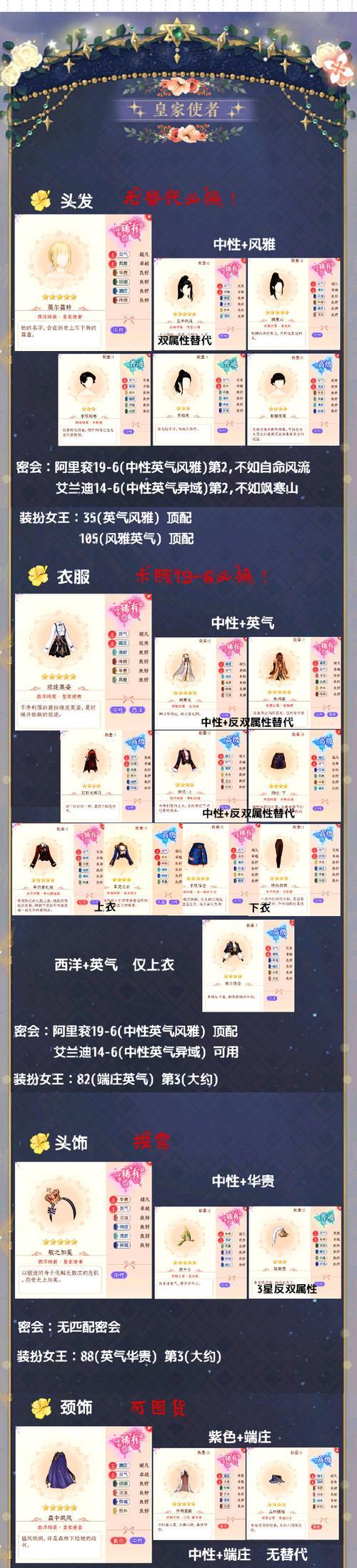美人江山游戏攻略（让你成为真正的帝王，统治整个江山）