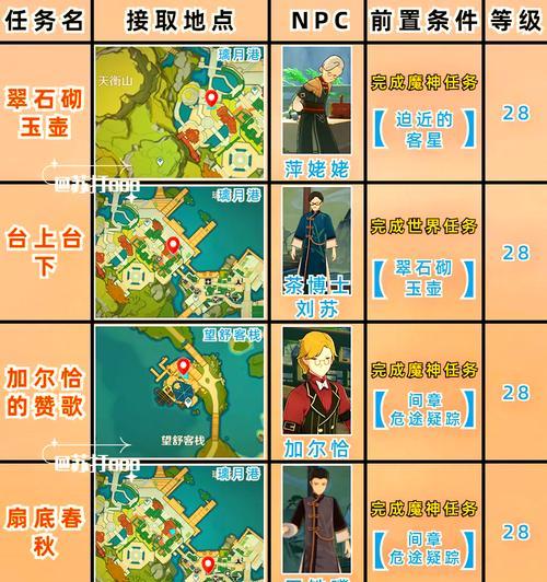 原神玩家砍树攻略（提高效率，轻松砍树，收集木材的秘诀）