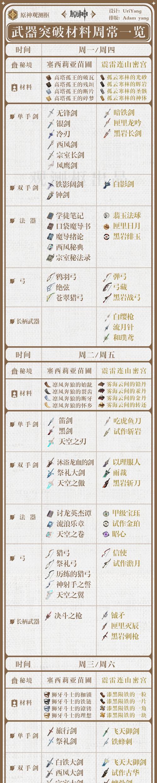 原神攻略（解锁魈的潜力，掌握突破秘诀！）